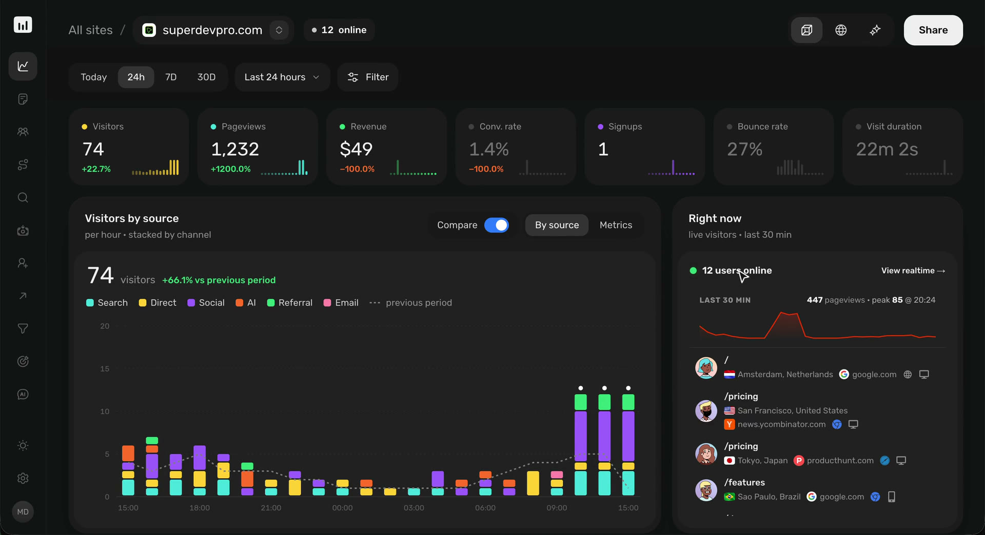 Piqo dashboard